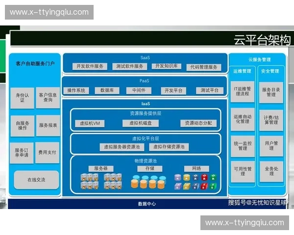 开云管理系统：企业数字化转型的助力者